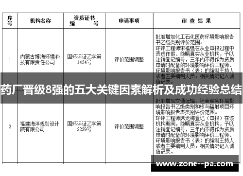 药厂晋级8强的五大关键因素解析及成功经验总结