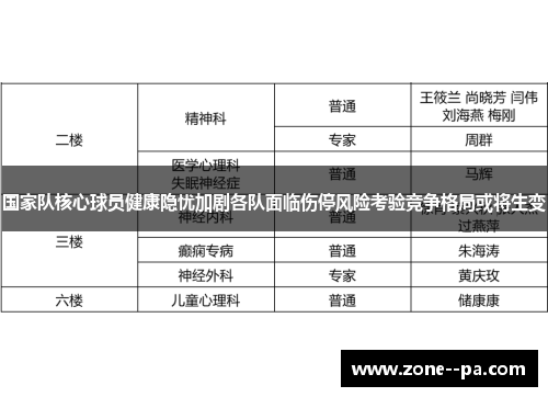 国家队核心球员健康隐忧加剧各队面临伤停风险考验竞争格局或将生变