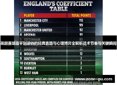 英超赛场追平到逆转的经典套路与心理博弈全解析战术节奏与关键瞬间