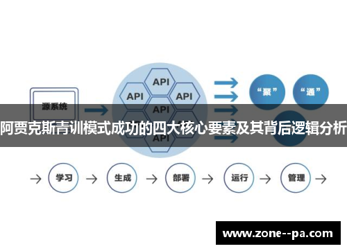 阿贾克斯青训模式成功的四大核心要素及其背后逻辑分析