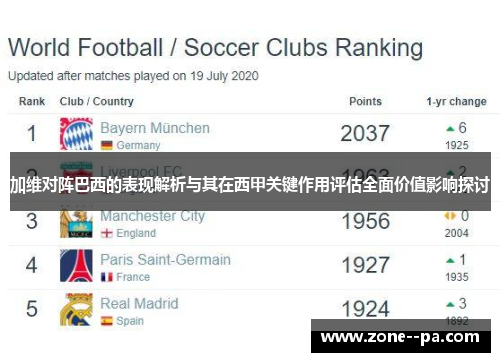 加维对阵巴西的表现解析与其在西甲关键作用评估全面价值影响探讨