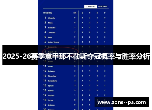 2025-26赛季意甲那不勒斯夺冠概率与胜率分析