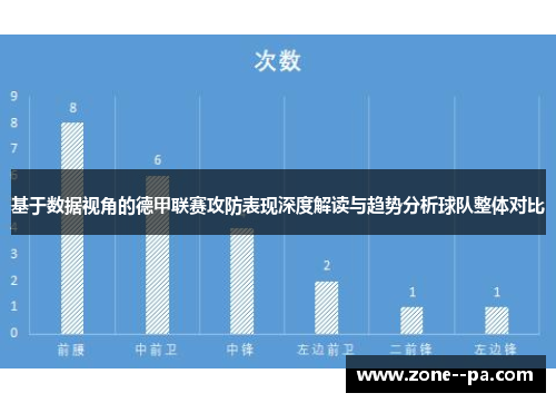 基于数据视角的德甲联赛攻防表现深度解读与趋势分析球队整体对比